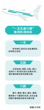 河南：到2035年機場達55個左右 建成15分鐘救援網(wǎng)絡