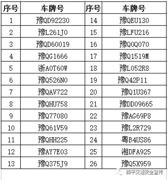 西平交警曝光疫情防控期間違反交通管制的車輛