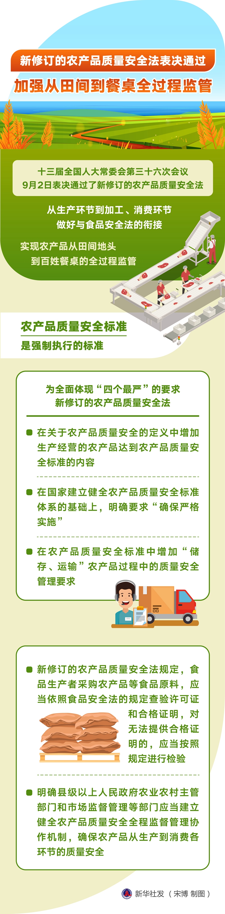 新修訂的農產品質量安全法表決通過 加強從田間到餐桌全過程監(jiān)管