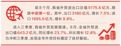 奮戰(zhàn)三季度 跑出加速度丨今年前8個月 河南省外貿(mào)總值同比增長8.4%