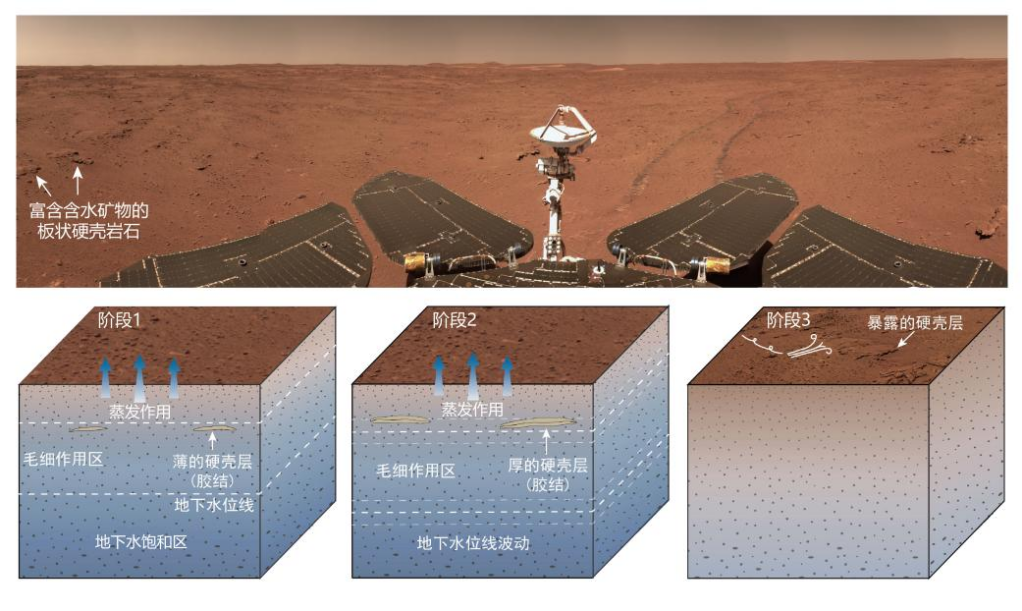 我國首次火星探測任務(wù)獲得豐富科學成果