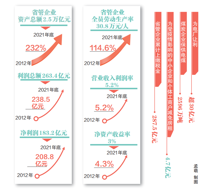 河南基本實現(xiàn)“一縣一省級開發(fā)區(qū)”，對全省工業(yè)增長的貢獻率超過90%