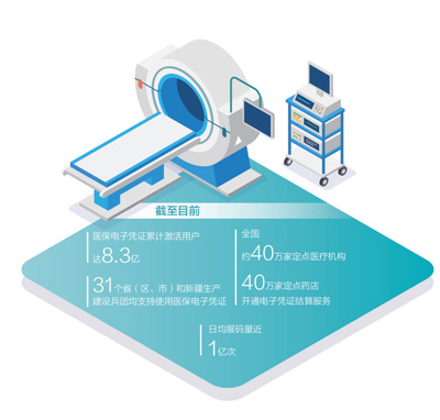 醫(yī)保電子碼讓就醫(yī)更方便（大數(shù)據(jù)觀察·加快建設(shè)數(shù)字中國）