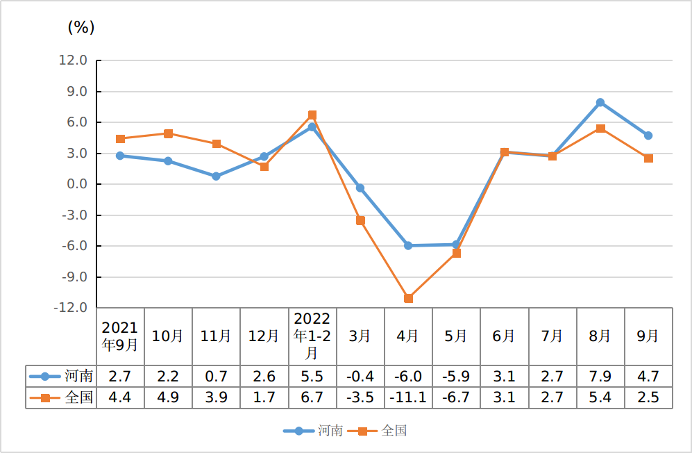 前三季度全省社會消費(fèi)品零售總額17848.40億元