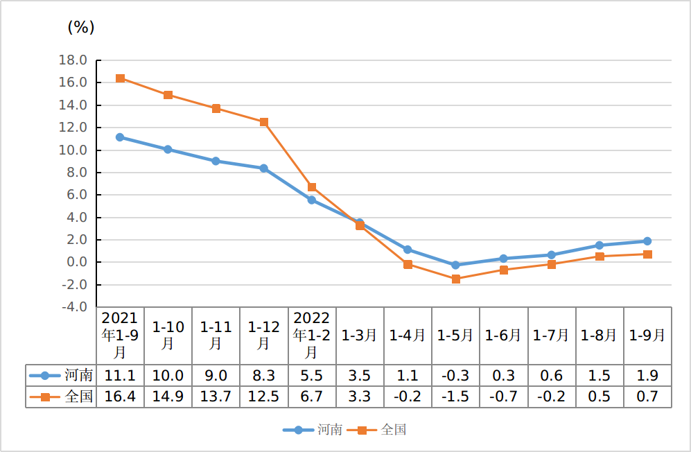 前三季度全省社會消費(fèi)品零售總額17848.40億元