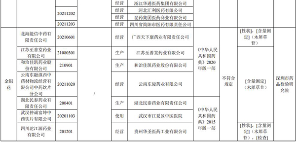 注意！這19批次藥品，不符合規(guī)定