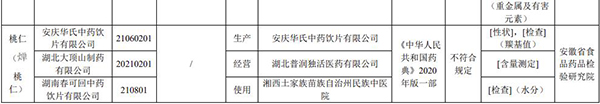 注意！這19批次藥品，不符合規(guī)定