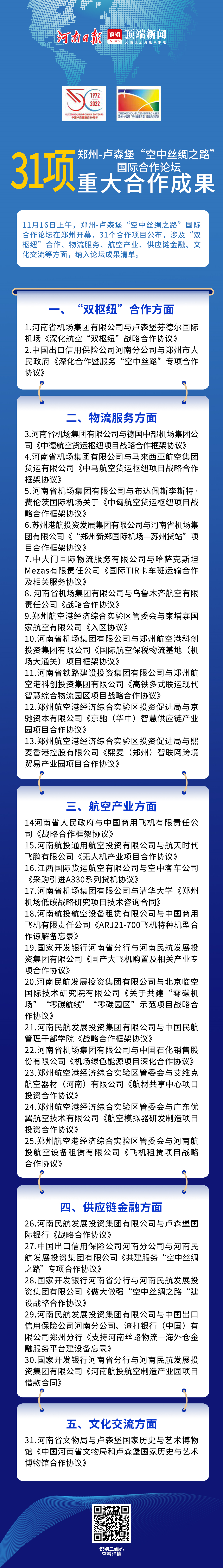  “空中絲綢之路”論壇現(xiàn)場簽約！31個合作項目公布