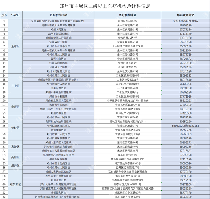 鄭州出臺(tái)優(yōu)化醫(yī)療服務(wù)十條舉措