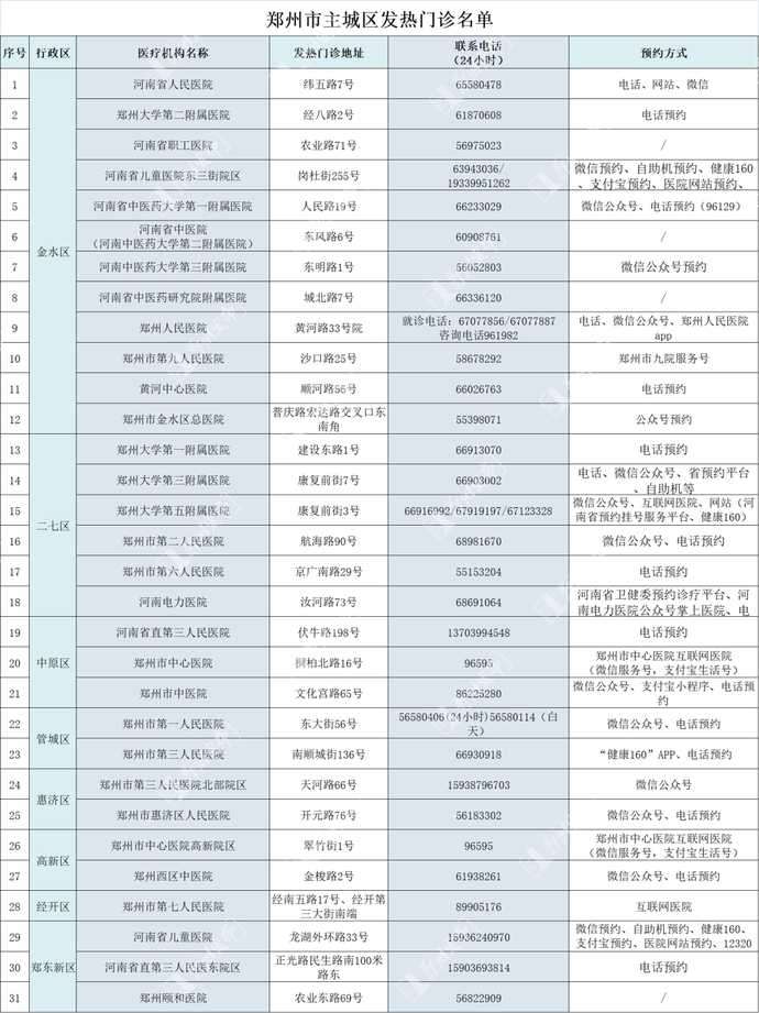 鄭州出臺(tái)優(yōu)化醫(yī)療服務(wù)十條舉措