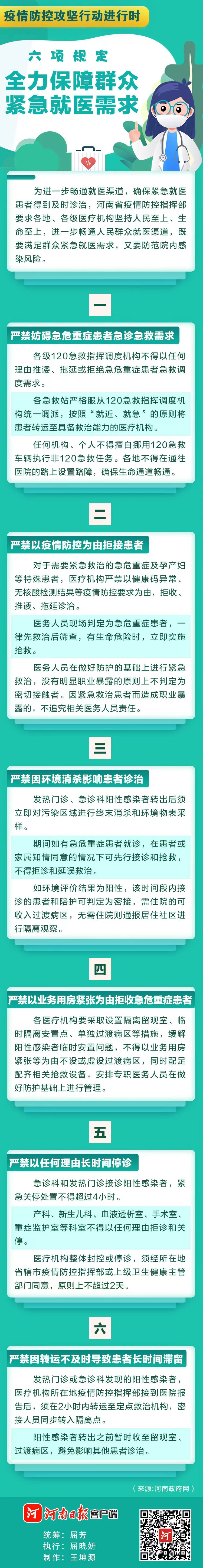 圖說戰(zhàn)“疫”丨六項規(guī)定全力保障群眾緊急就醫(yī)需求