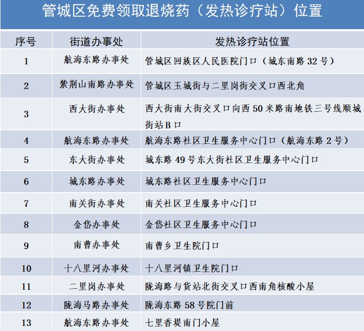 河南多地核酸小屋變發(fā)熱診療站，附地址→