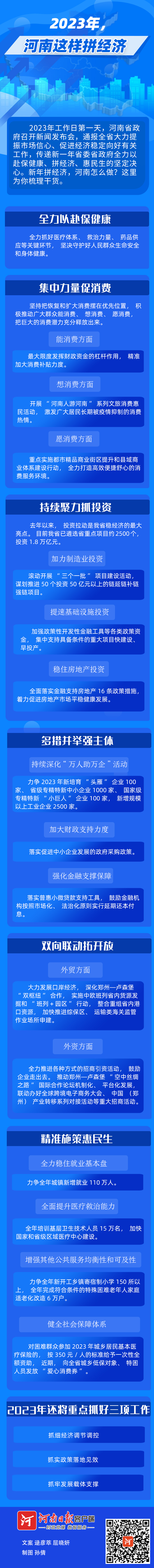 圖說丨2023年，河南這樣拼經(jīng)濟(jì)