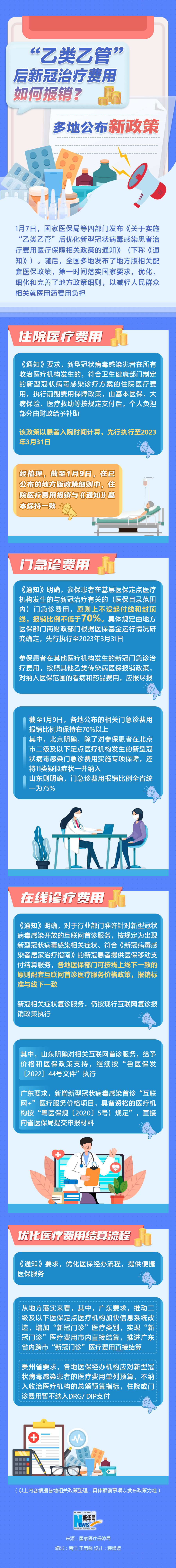 “乙類乙管”后新冠治療費(fèi)用如何報(bào)銷？多地公布新政策