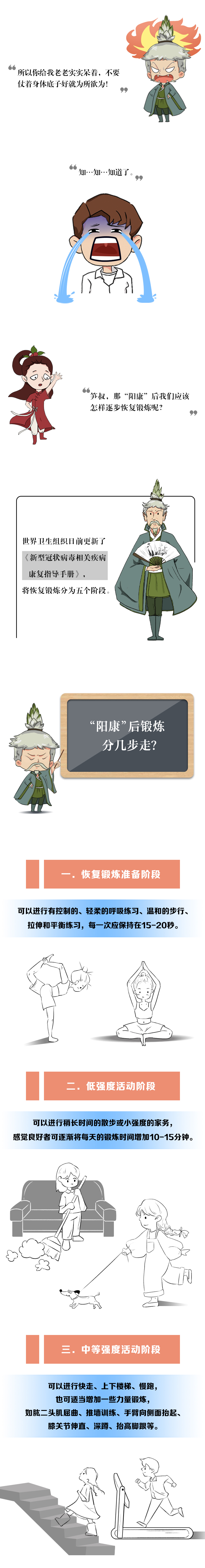 “陽(yáng)康”后鍛煉分幾步走？