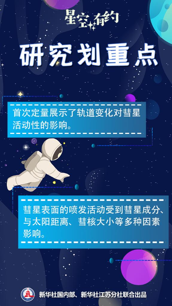 星空有約丨這兩顆彗星的“秘密”被發(fā)現(xiàn)了！