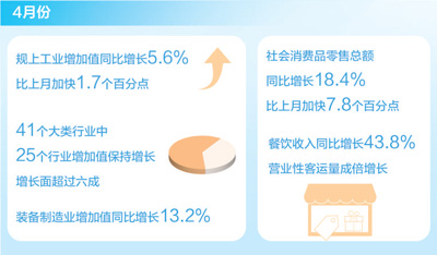 國民經(jīng)濟(jì)繼續(xù)恢復(fù)向好