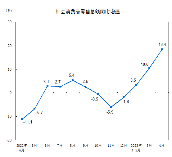 住戶存款減少1.2萬億元，消費大漲，錢去哪了？