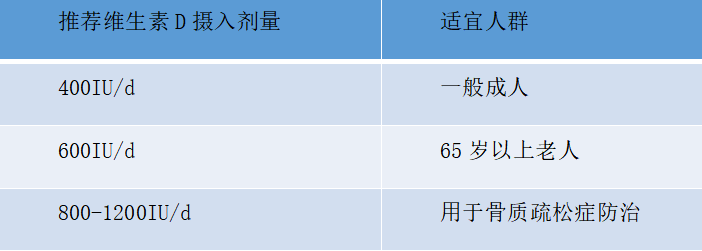 年紀(jì)輕輕，骨頭先老？預(yù)防骨質(zhì)疏松癥從早做起