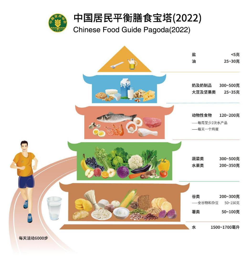 年紀(jì)輕輕，骨頭先老？預(yù)防骨質(zhì)疏松癥從早做起