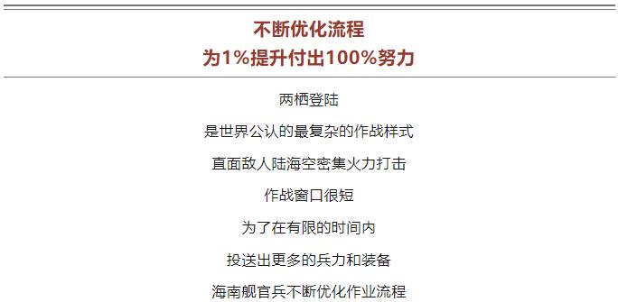 逐夢｜登陸作戰(zhàn)中，看海南艦的“打開方式”！