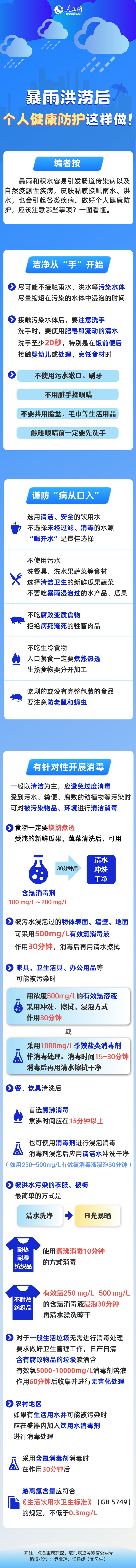 暴雨洪澇后，個(gè)人健康防護(hù)這樣做！