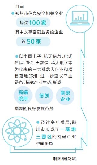 關注2023商用密碼大會 | 密碼盛會何以在鄭“解碼”