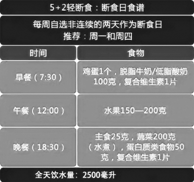 青汁“復(fù)火” 減肥神器還是智商稅？