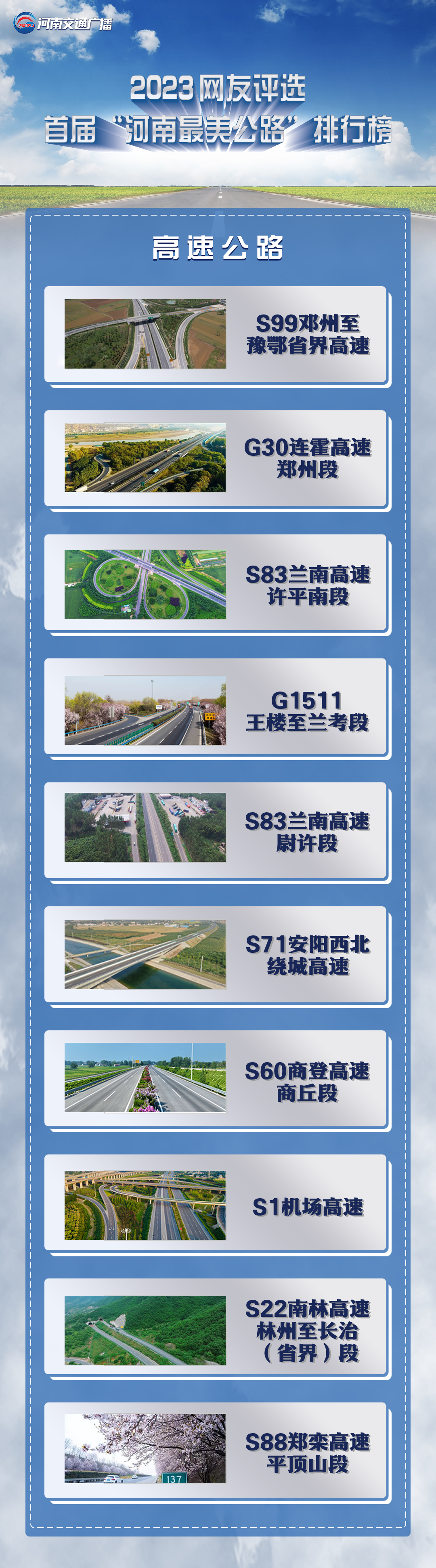 網(wǎng)友評選首屆“河南最美公路”榜單發(fā)布