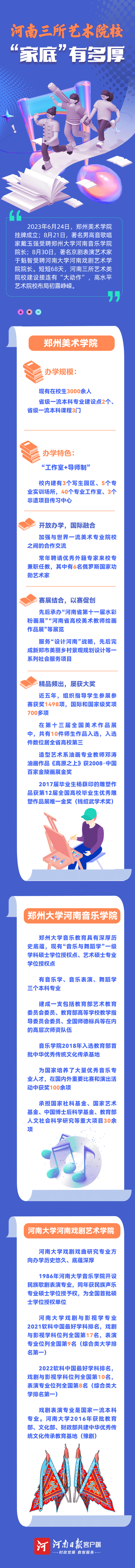 圖說 | 河南三所藝術院?！凹业住庇卸嗪? /></p>
<p>統(tǒng)籌：屈芳 柯楊</p>
<p>執(zhí)行：梁振廷 史曉琪 曹萍</p>
<p>設計：張燕</p>
      <!--ecms.*-->
      <p class=