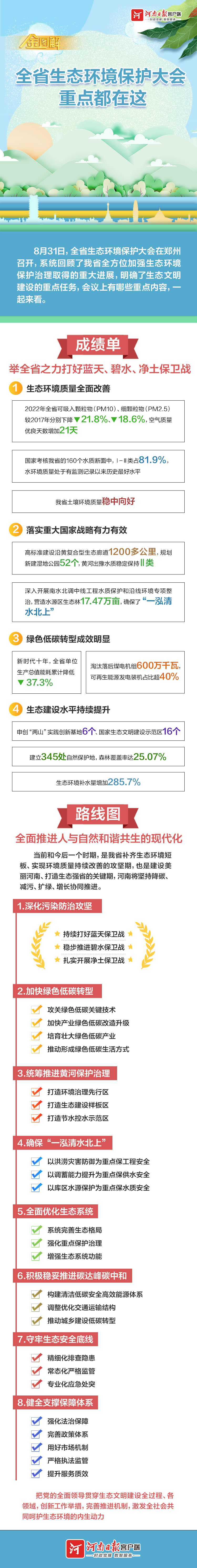 金圖解丨全省生態(tài)環(huán)境保護(hù)大會重點(diǎn)都在這