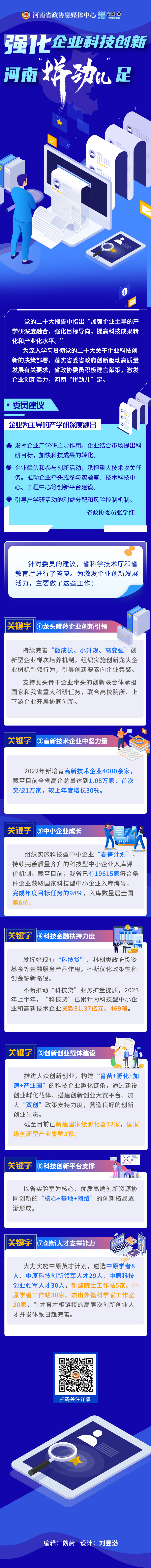 長圖丨強化企業(yè)科技創(chuàng)新，河南“拼勁兒”足
