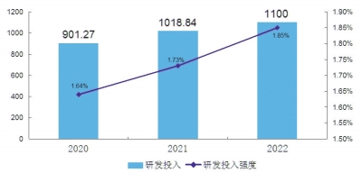 “創(chuàng)新驅(qū)動、科教興省、人才強省”戰(zhàn)略實施報告