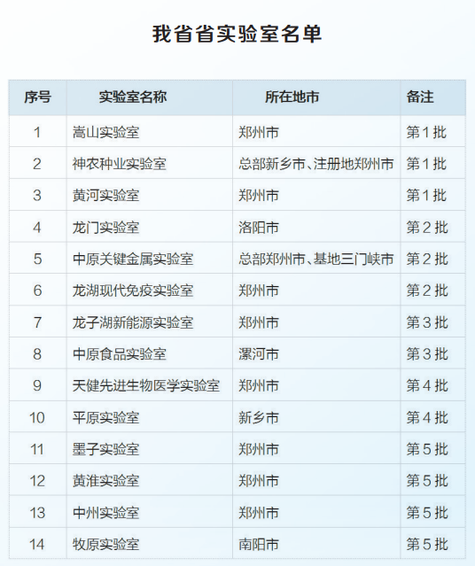 “創(chuàng)新驅(qū)動、科教興省、人才強省”戰(zhàn)略實施報告