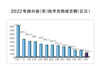 “創(chuàng)新驅(qū)動、科教興省、人才強省”戰(zhàn)略實施報告