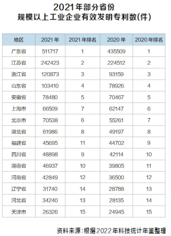 “創(chuàng)新驅(qū)動、科教興省、人才強省”戰(zhàn)略實施報告