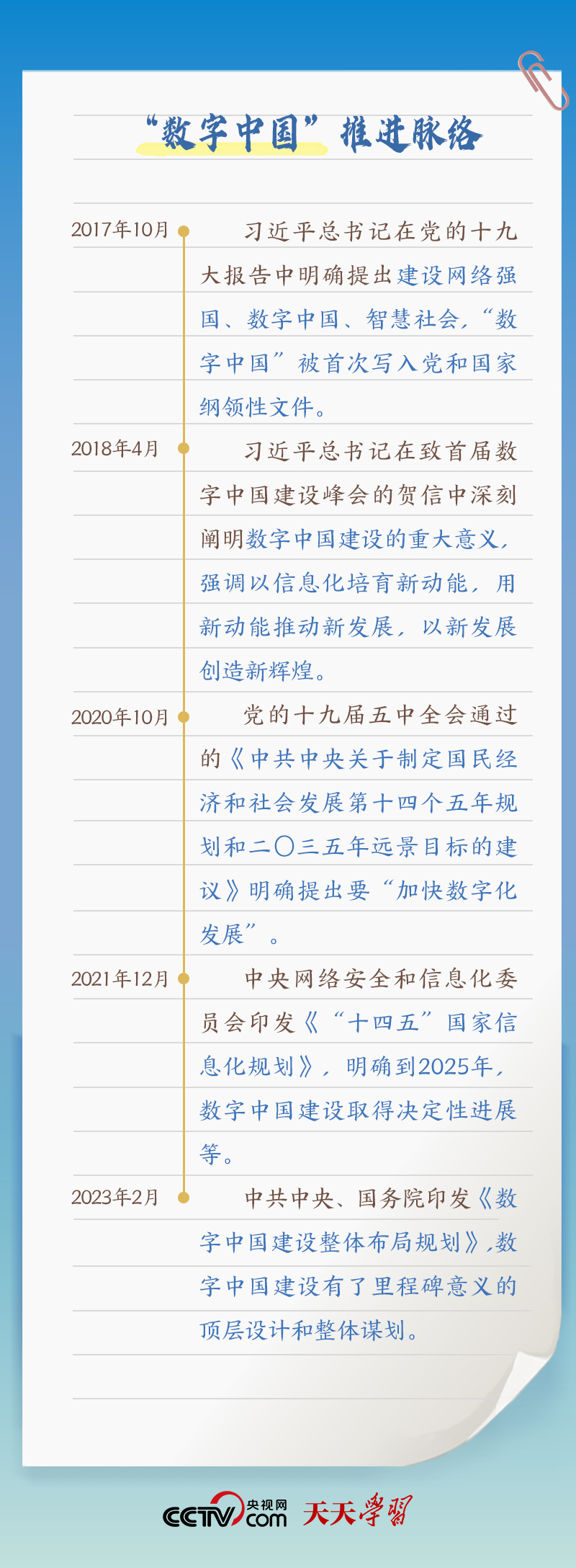 天天學(xué)習(xí)｜習(xí)近平賀信中提到的“數(shù)字中國”，你了解多少？