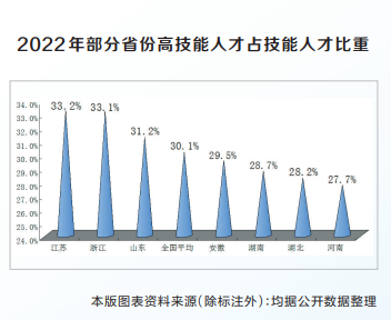 “創(chuàng)新驅(qū)動、科教興省、人才強省”戰(zhàn)略實施報告