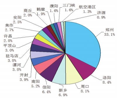 “創(chuàng)新驅(qū)動、科教興省、人才強省”戰(zhàn)略實施報告