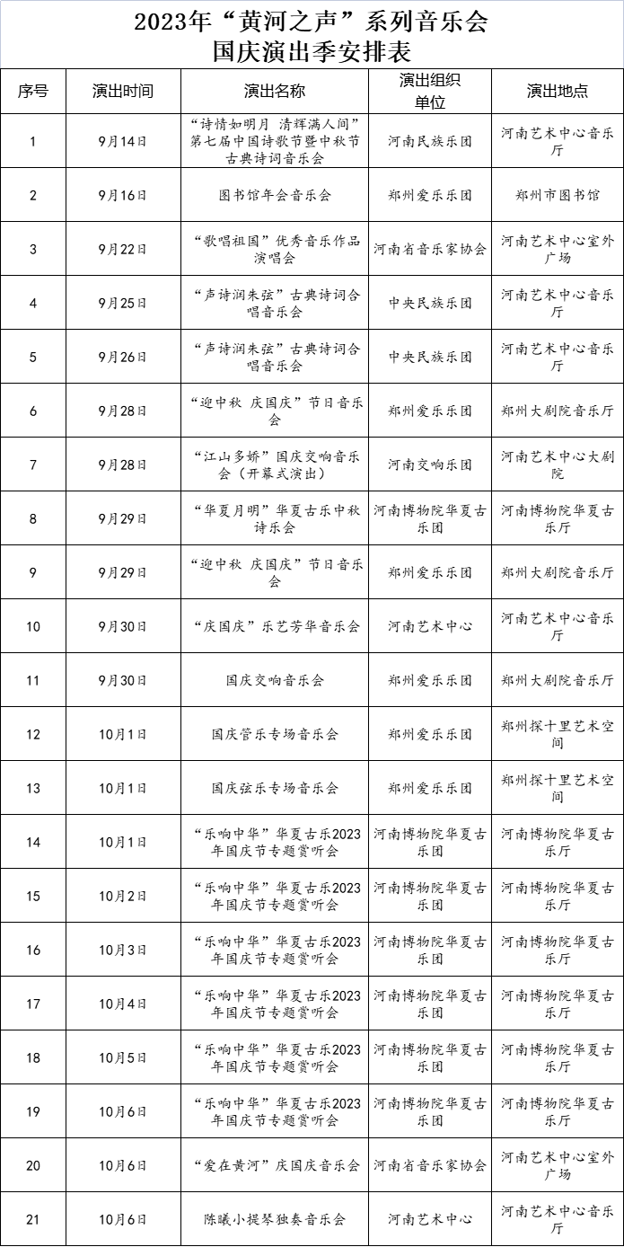 相約中原，2023年“黃河之聲”系列音樂會即將啟幕