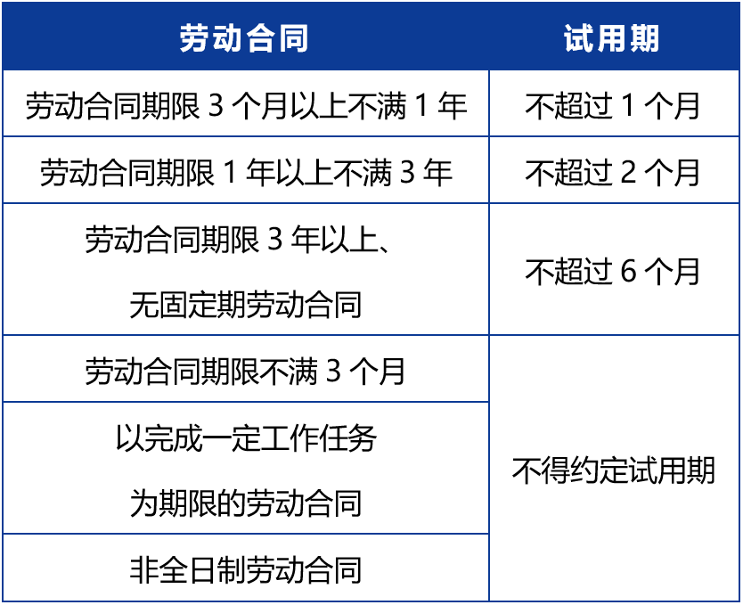 試用期滿后又加3個月，轉(zhuǎn)正前卻被開除？法院這么判！