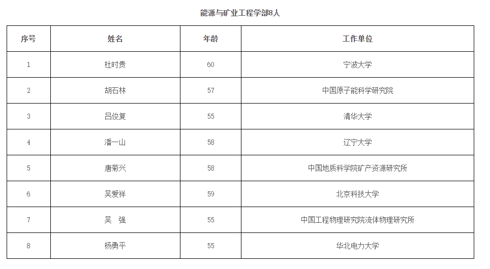 2023年兩院院士增選結(jié)果揭曉，鄭大、河南農(nóng)大各1人當(dāng)選