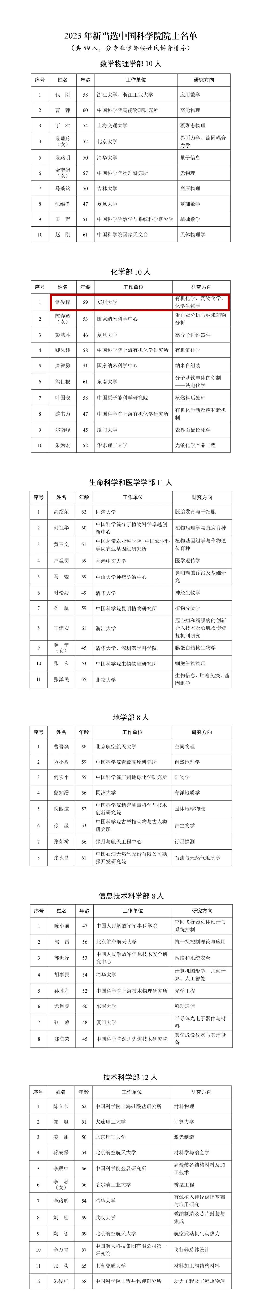 2023年兩院院士增選結(jié)果揭曉，鄭大、河南農(nóng)大各1人當(dāng)選