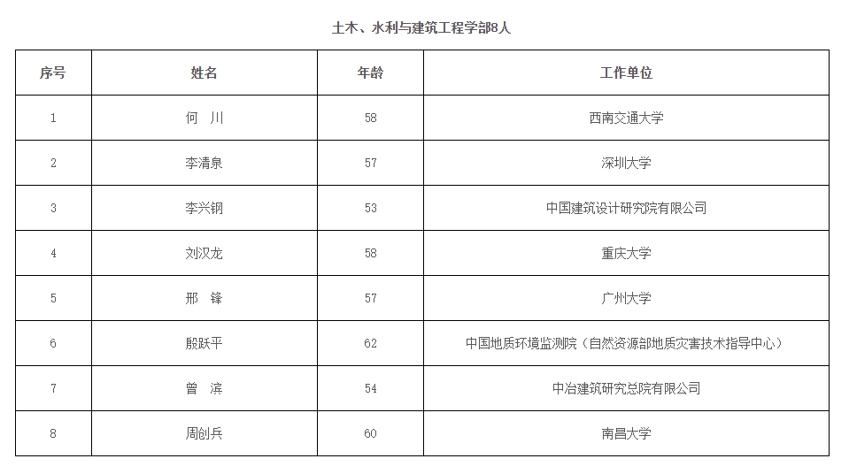 2023年兩院院士增選結(jié)果揭曉，鄭大、河南農(nóng)大各1人當(dāng)選