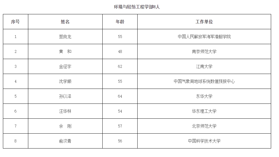 2023年兩院院士增選結(jié)果揭曉，鄭大、河南農(nóng)大各1人當(dāng)選