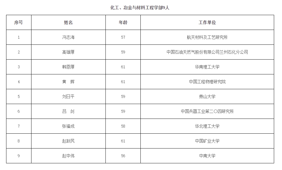 2023年兩院院士增選結(jié)果揭曉，鄭大、河南農(nóng)大各1人當(dāng)選