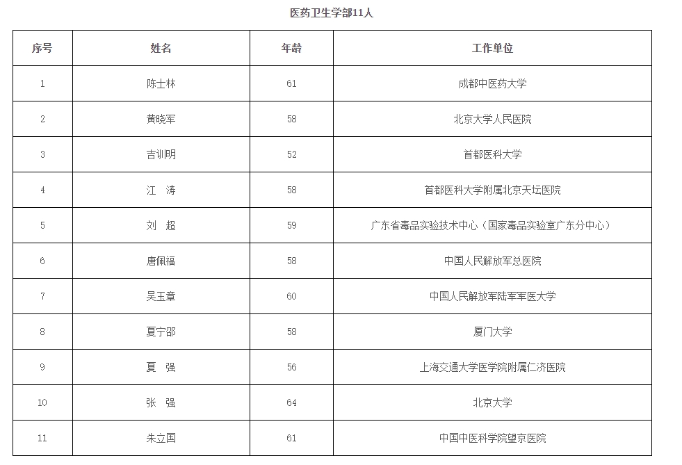 2023年兩院院士增選結(jié)果揭曉，鄭大、河南農(nóng)大各1人當(dāng)選