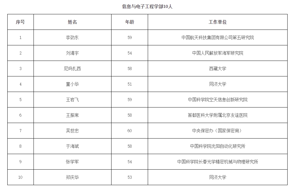 2023年兩院院士增選結(jié)果揭曉，鄭大、河南農(nóng)大各1人當(dāng)選