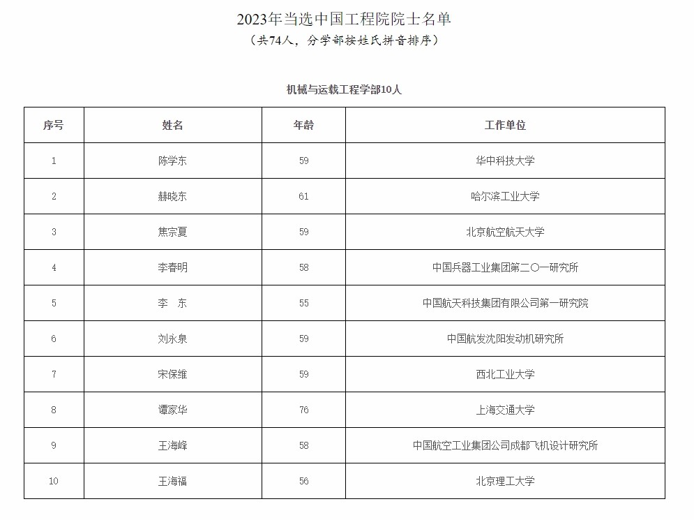 2023年兩院院士增選結(jié)果揭曉，鄭大、河南農(nóng)大各1人當(dāng)選