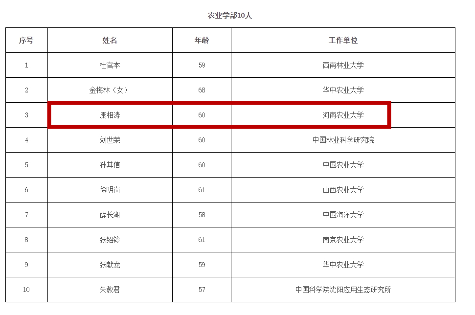 2023年兩院院士增選結(jié)果揭曉，鄭大、河南農(nóng)大各1人當(dāng)選